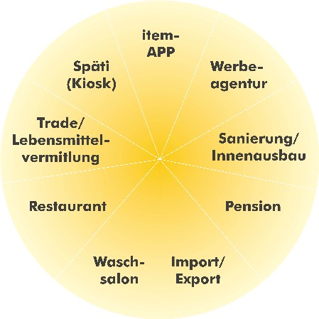 Versacui GmbH